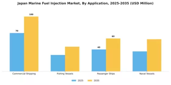 Japan Marine Fuel Injection Market Segment Image 0