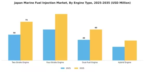 Japan Marine Fuel Injection Market Segment Image 1