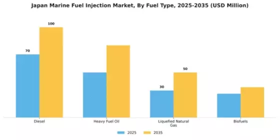 Japan Marine Fuel Injection Market Segment Image 2