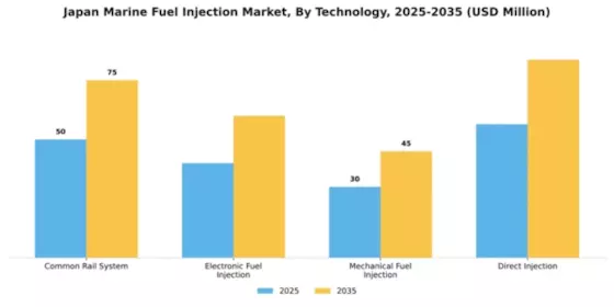 Japan Marine Fuel Injection Market Segment Image 3