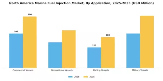 North America Marine Fuel Injection Market Segment Image 0