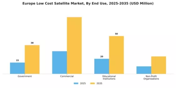 Europe Low Cost Satellite Market Segment Image 1