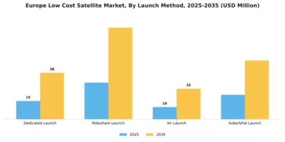 Europe Low Cost Satellite Market Segment Image 2