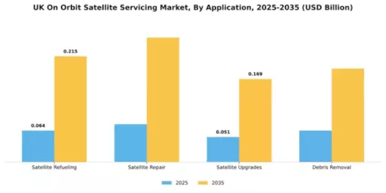 UK On Orbit Satellite Servicing Market Segment Image 0