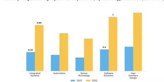Germany Integrated Bridge System for Ships Market Segment Image 3