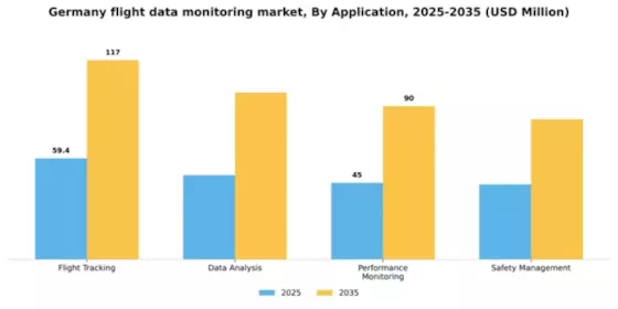 Germany Flight Data Monitoring Market Segment Image 0