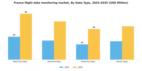 France Flight Data Monitoring Market Segment Image 1