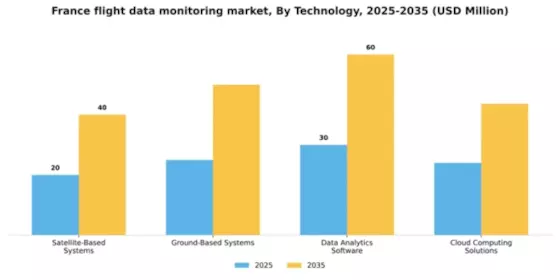 France Flight Data Monitoring Market Segment Image 3