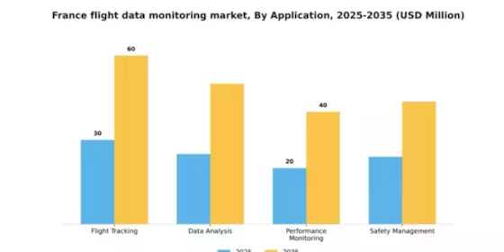 France Flight Data Monitoring Market Segment Image 0