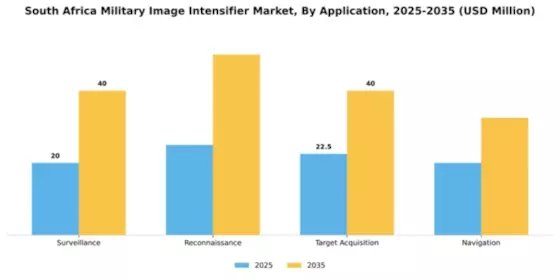 South Africa Military Image Intensifier Market Segment Image 0