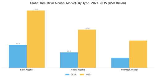 Industrial Alcohol Market Segment Image 1