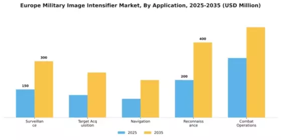Europe Military Image Intensifier Market Segment Image 0