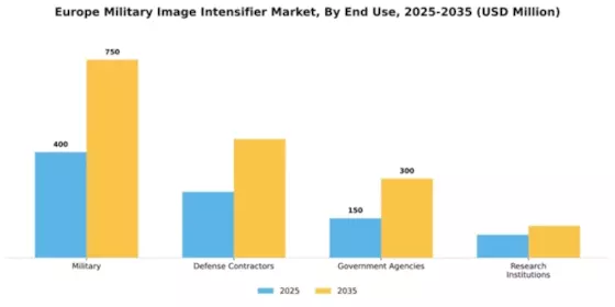 Europe Military Image Intensifier Market Segment Image 1