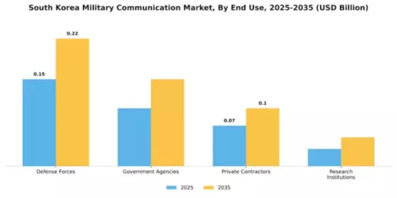 South Korea Military Communication Market Segment Image 2