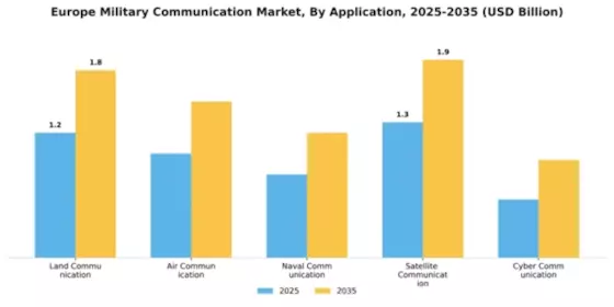 Europe Military Communication Market Segment Image 0
