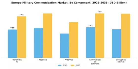 Europe Military Communication Market Segment Image 1
