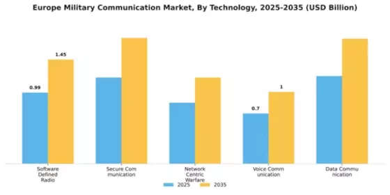 Europe Military Communication Market Segment Image 4