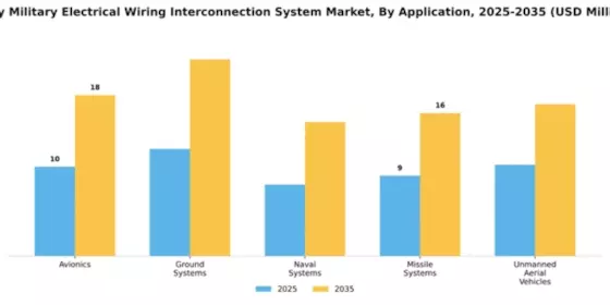 Italy Military Electrical Wiring Interconnection System Market Segment Image 0