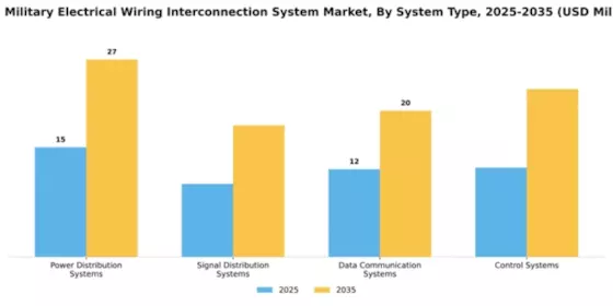 Italy Military Electrical Wiring Interconnection System Market Segment Image 2