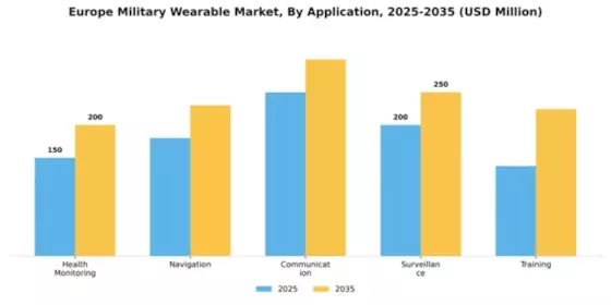 Europe Military Wearable Market Segment Image 0