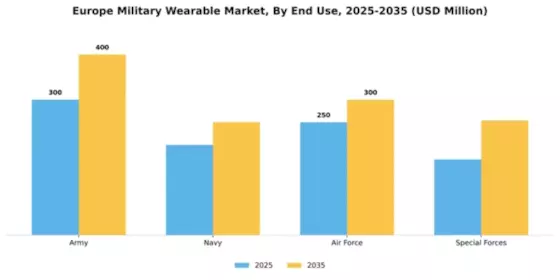 Europe Military Wearable Market Segment Image 1