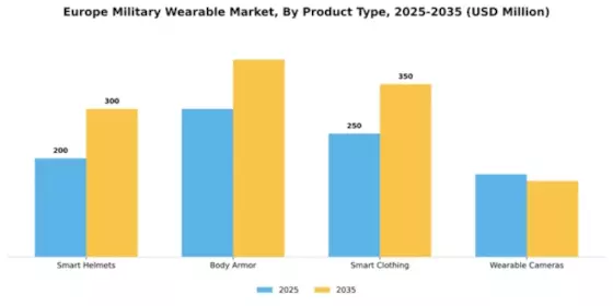 Europe Military Wearable Market Segment Image 2