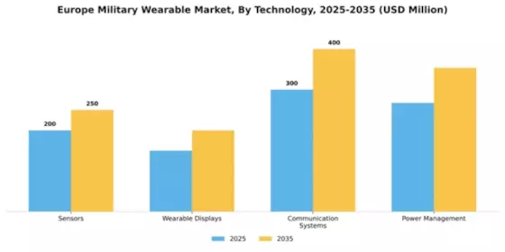 Europe Military Wearable Market Segment Image 3