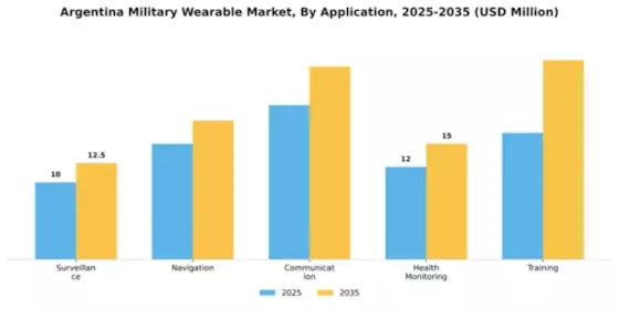 Argentina Military Wearable Market Segment Image 0