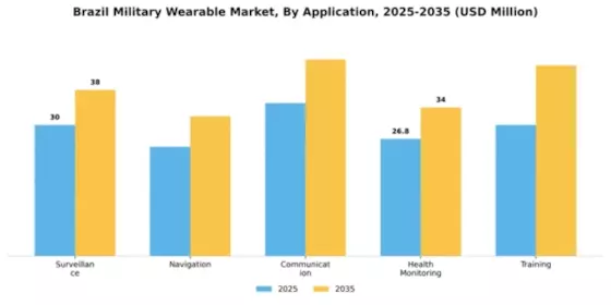 Brazil Military Wearable Market Segment Image 0
