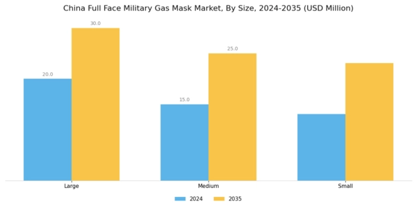 China Full Face Military Gas Mask Market Segment Image 1
