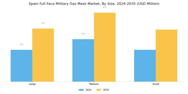 Spain Full Face Military Gas Mask Market Segment Image 1