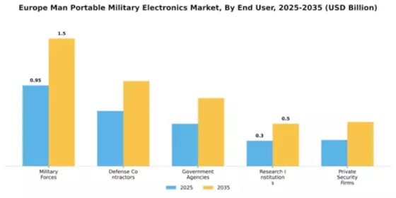 Europe Man Portable Military Electronics Market Segment Image 1