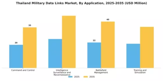 Thailand Military Data Links Market Segment Image 0