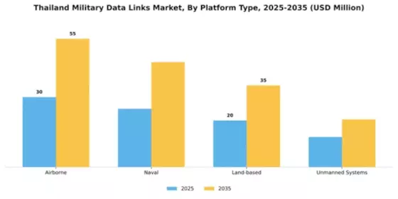Thailand Military Data Links Market Segment Image 2