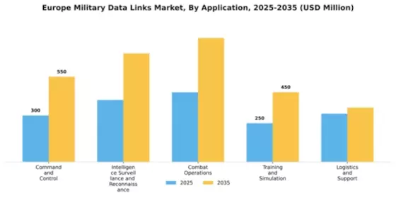 Europe Military Data Links Market Segment Image 0
