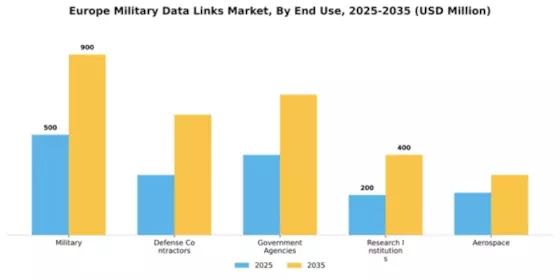 Europe Military Data Links Market Segment Image 1
