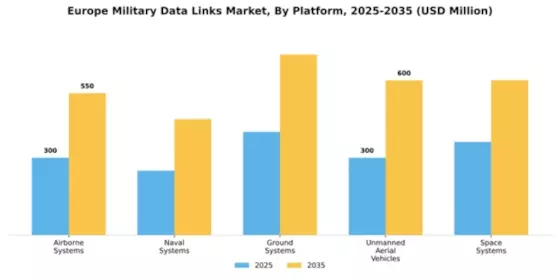 Europe Military Data Links Market Segment Image 2
