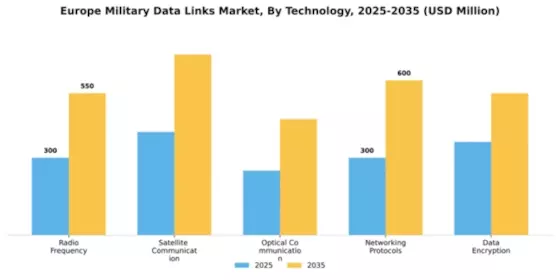 Europe Military Data Links Market Segment Image 3