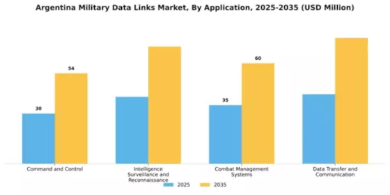 Argentina Military Data Links Market Segment Image 0