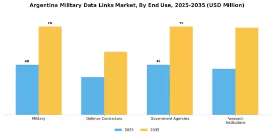 Argentina Military Data Links Market Segment Image 1