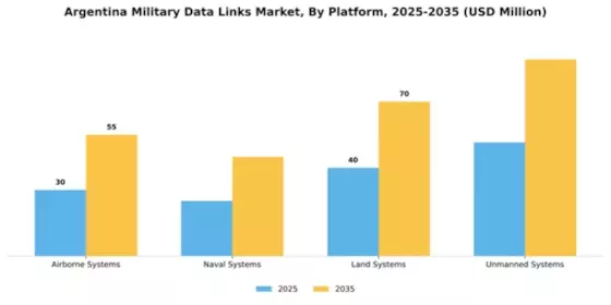 Argentina Military Data Links Market Segment Image 2