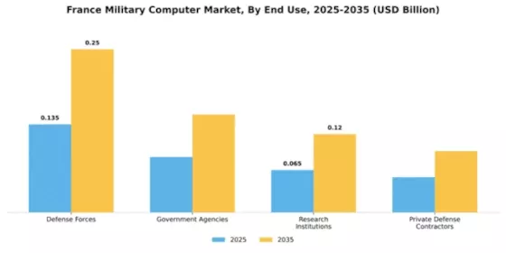 France Military Computer Market Segment Image 1