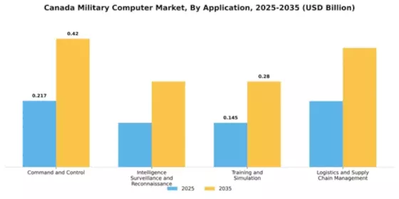 Canada Military Computer Market Segment Image 0