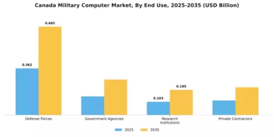 Canada Military Computer Market Segment Image 1