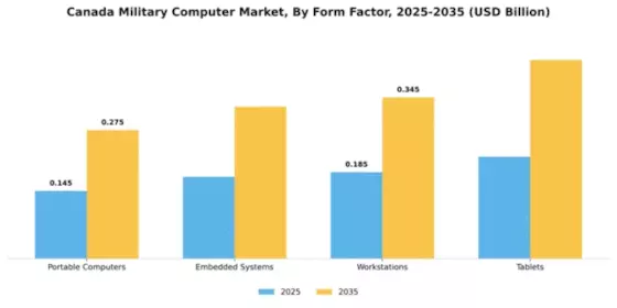 Canada Military Computer Market Segment Image 2