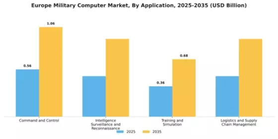 Europe Military Computer Market Segment Image 0