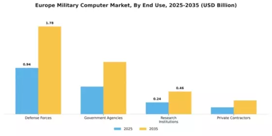 Europe Military Computer Market Segment Image 1