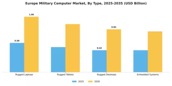 Europe Military Computer Market Segment Image 3