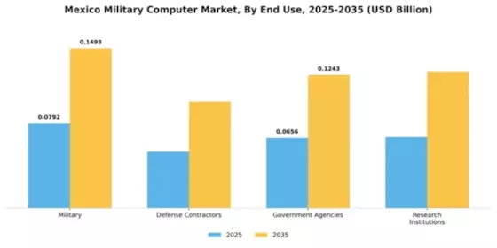 Mexico Military Computer Market Segment Image 1