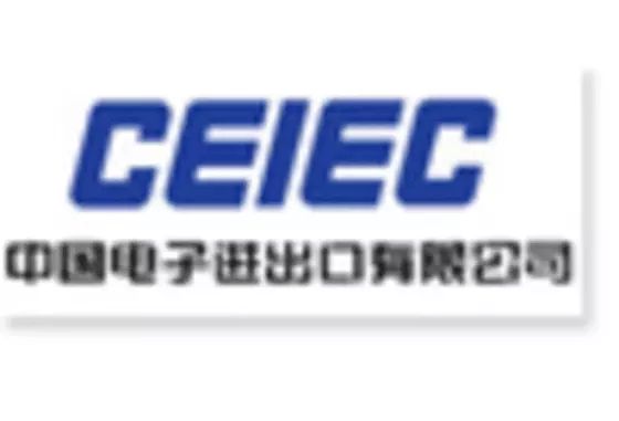 China Military Computer Market key player